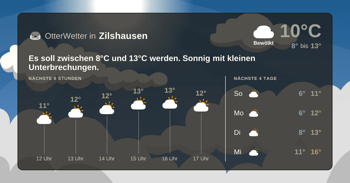Wetter-Widget-Vorschau mit Vorhersagedaten für Zilshausen