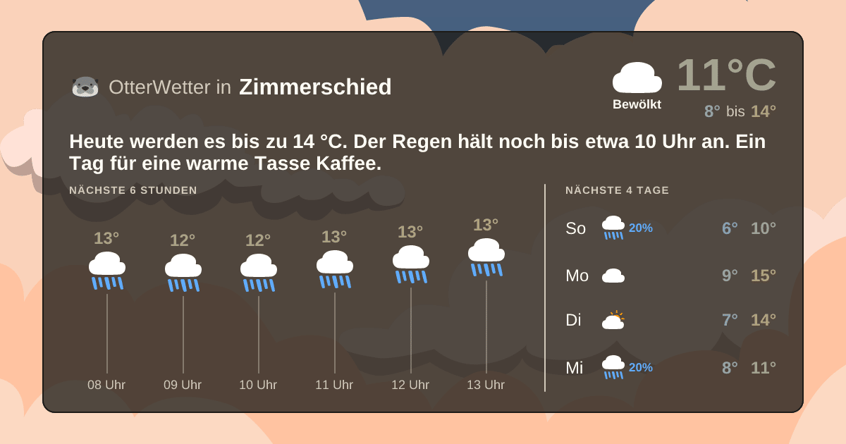 Widget-Vorschau für Zimmerschied Wetter-Widget-Vorschau mit Vorhersagedaten für Zimmerschied