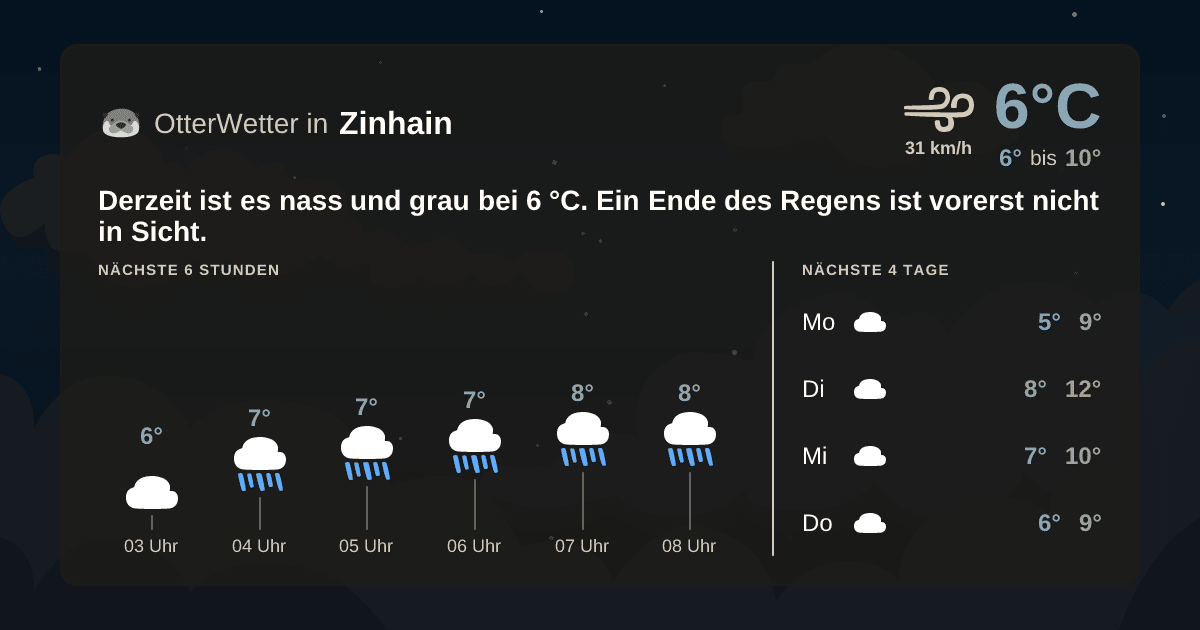 Wetter-Widget-Vorschau mit Vorhersagedaten für Zinhain