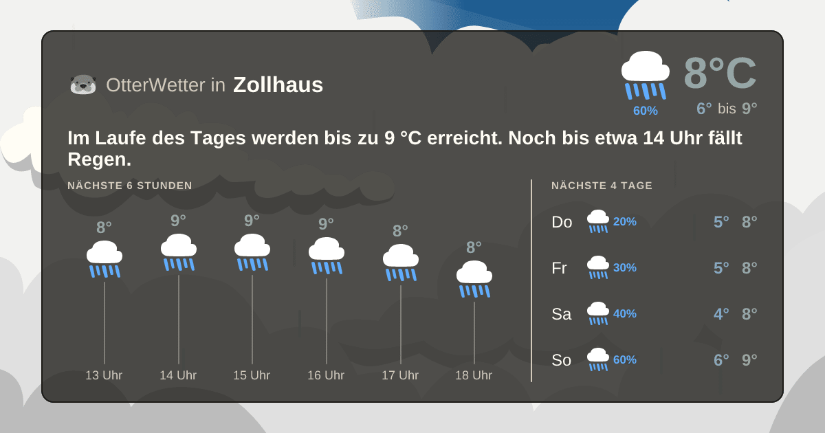 Widget-Vorschau für Zollhaus Wetter-Widget-Vorschau mit Vorhersagedaten für Zollhaus