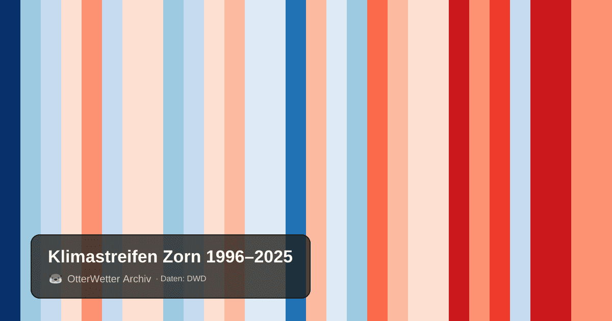 Klimastreifen Zorn: Jahresmitteltemperaturen von blau (kühler) bis rot (wärmer)