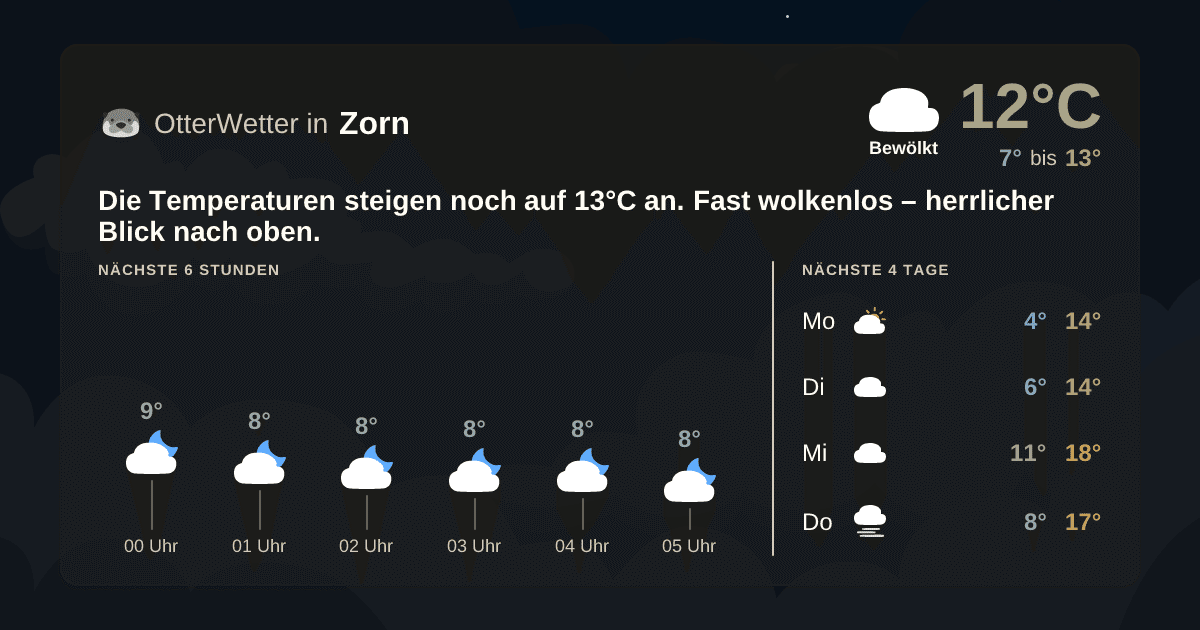 Wetter-Widget-Vorschau mit Vorhersagedaten für Zorn