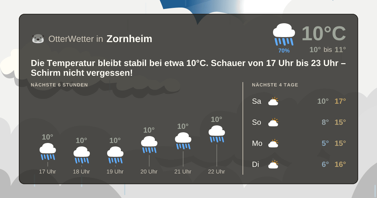 Widget-Vorschau für Zornheim Wetter-Widget-Vorschau mit Vorhersagedaten für Zornheim