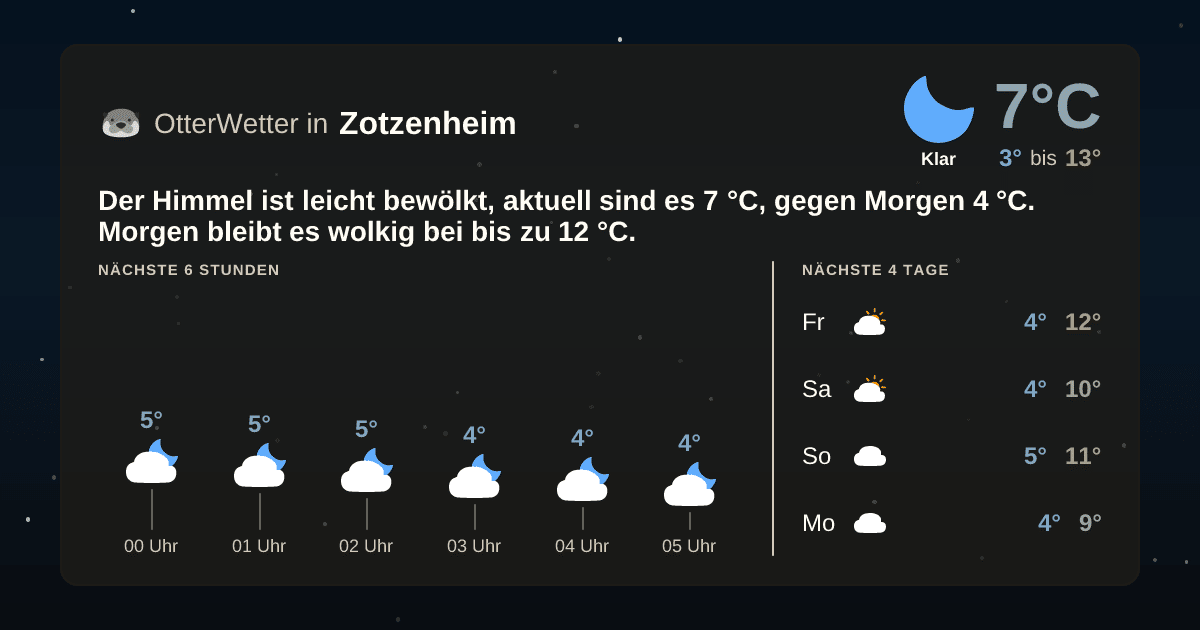 OtterWetter-Widget Zotzenheim