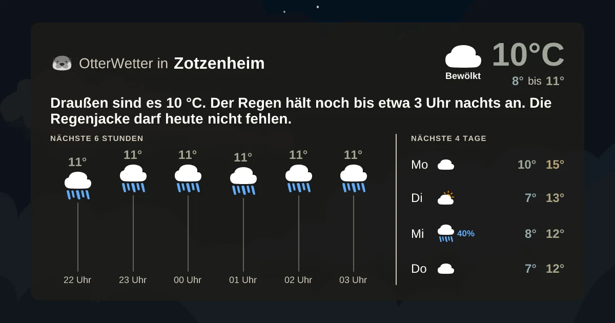 Widget-Vorschau für Zotzenheim Wetter-Widget-Vorschau mit Vorhersagedaten für Zotzenheim