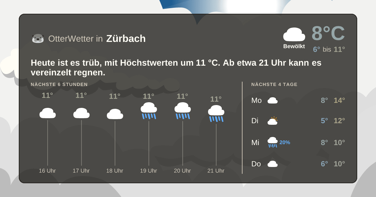 Widget-Vorschau für Zürbach Wetter-Widget-Vorschau mit Vorhersagedaten für Zürbach