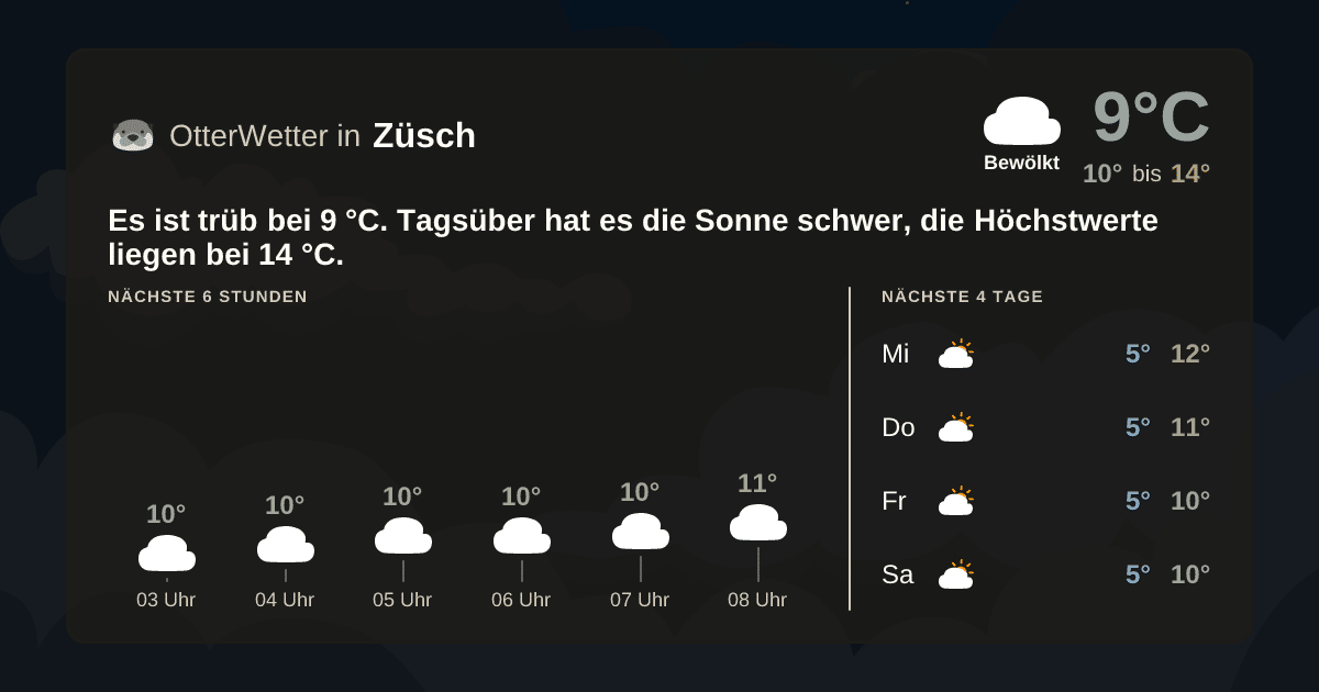 OtterWetter-Widget Züsch