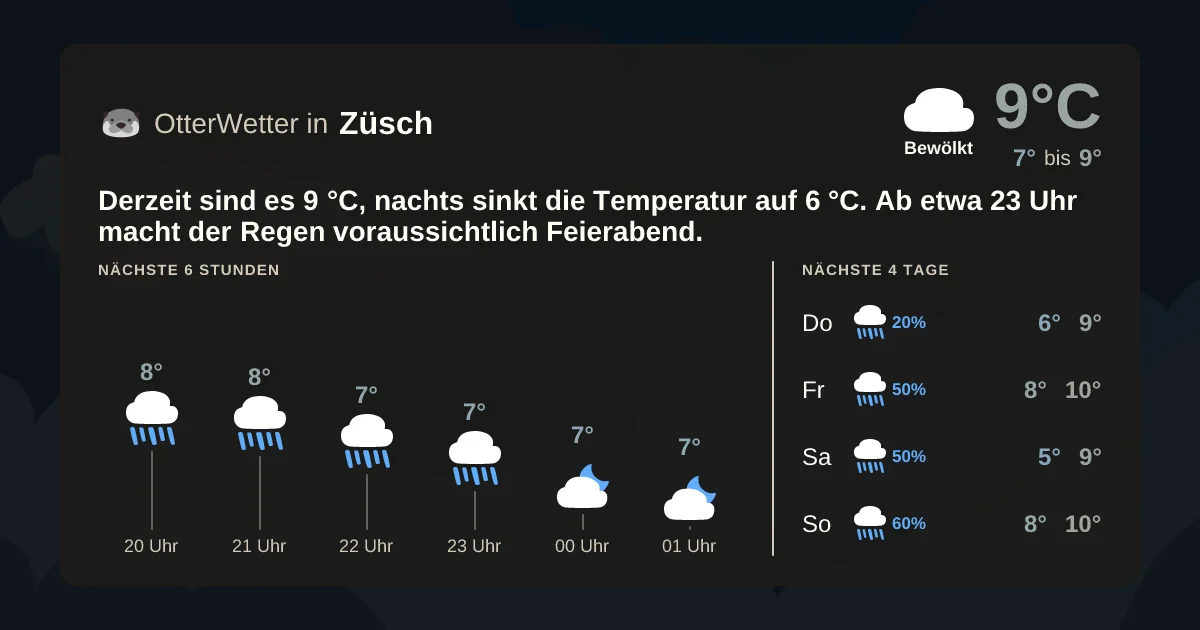 Widget-Vorschau für Züsch Wetter-Widget-Vorschau mit Vorhersagedaten für Züsch