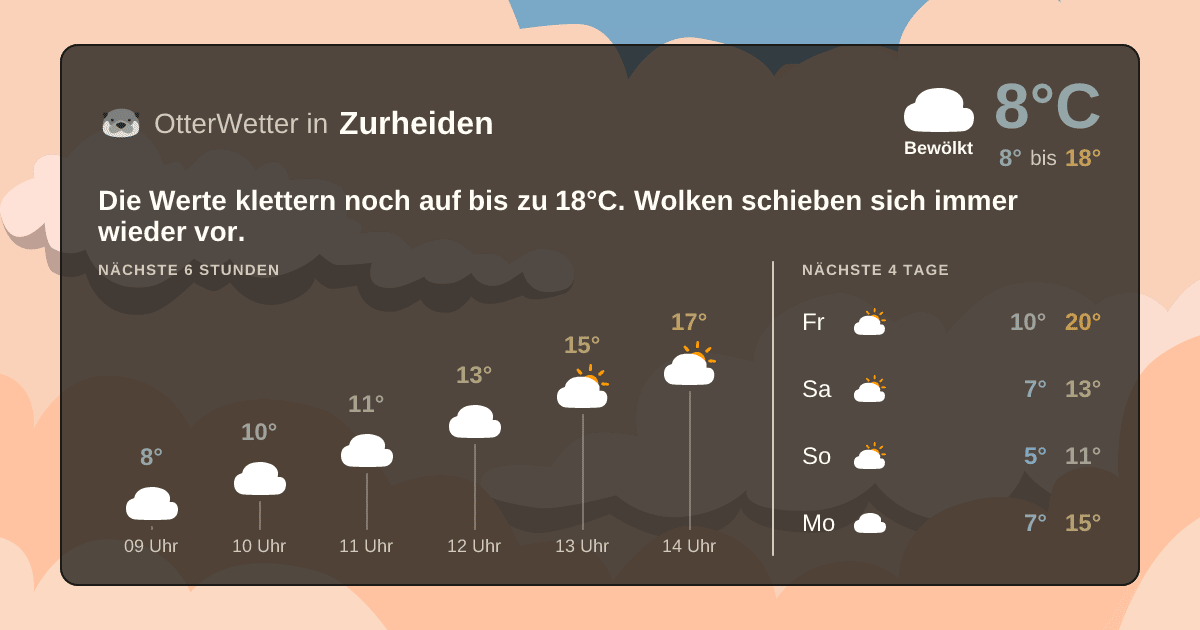 Widget-Vorschau für Zurheiden Wetter-Widget-Vorschau mit Vorhersagedaten für Zurheiden