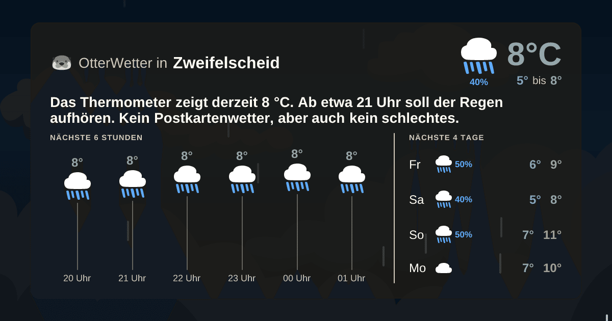 OtterWetter-Widget Zweifelscheid