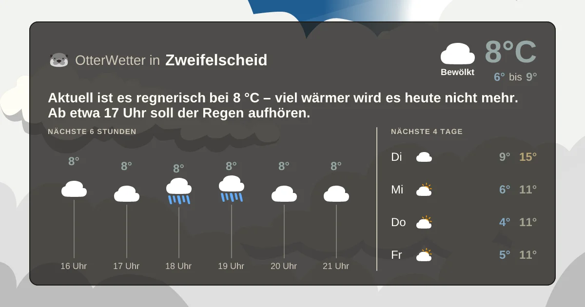 Widget-Vorschau für Zweifelscheid Wetter-Widget-Vorschau mit Vorhersagedaten für Zweifelscheid