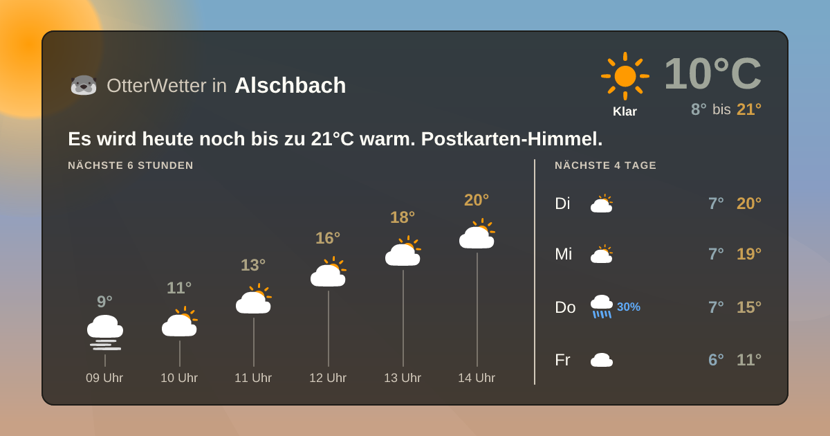OtterWetter-Widget Alschbach