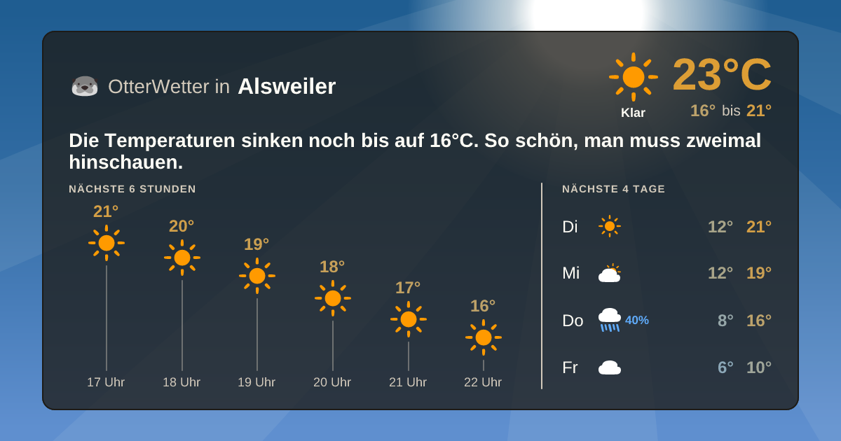 Widget-Vorschau für Alsweiler Wetter-Widget-Vorschau mit Vorhersagedaten für Alsweiler