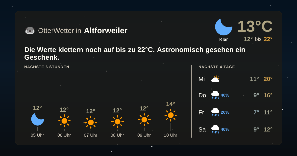 OtterWetter-Widget Altforweiler