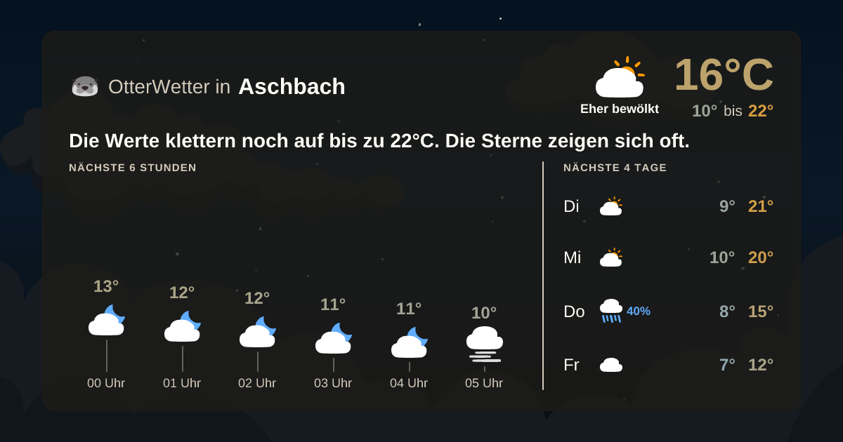 OtterWetter-Widget Aschbach
