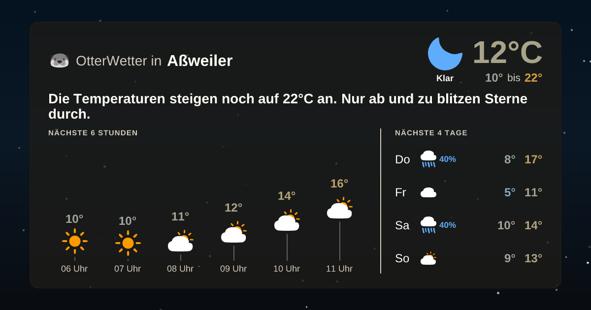 Widget-Vorschau für Aßweiler Wetter-Widget-Vorschau mit Vorhersagedaten für Aßweiler