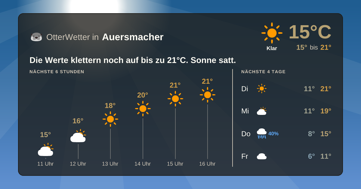 Widget-Vorschau für Auersmacher Wetter-Widget-Vorschau mit Vorhersagedaten für Auersmacher