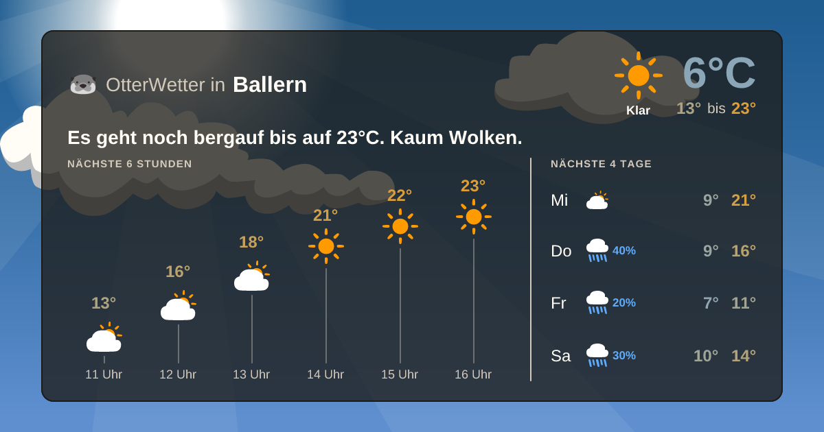 Widget-Vorschau für Ballern Wetter-Widget-Vorschau mit Vorhersagedaten für Ballern