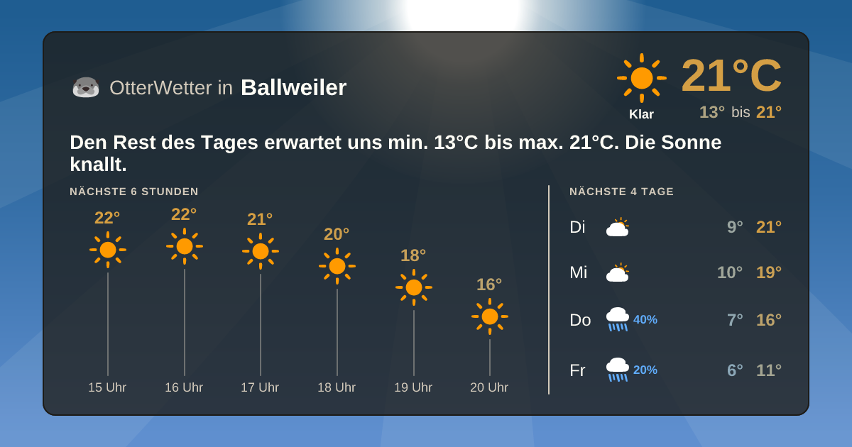 OtterWetter-Widget Ballweiler