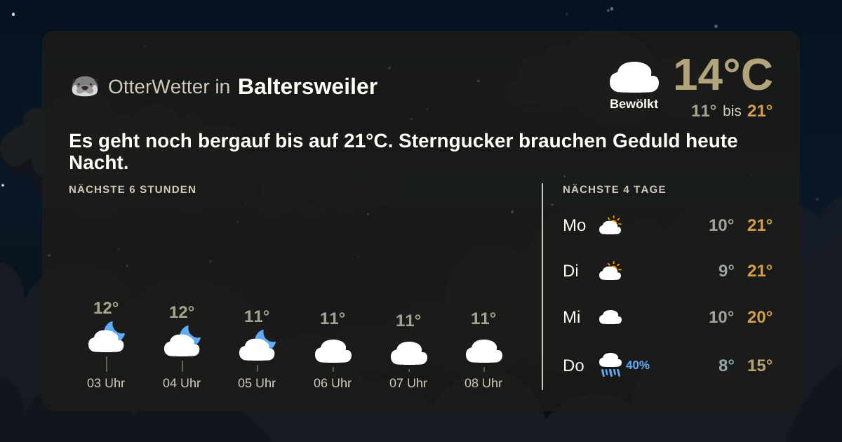 Wetter-Widget-Vorschau mit Vorhersagedaten für Baltersweiler