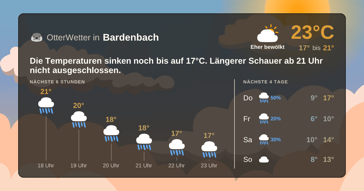 Widget-Vorschau für Bardenbach Wetter-Widget-Vorschau mit Vorhersagedaten für Bardenbach