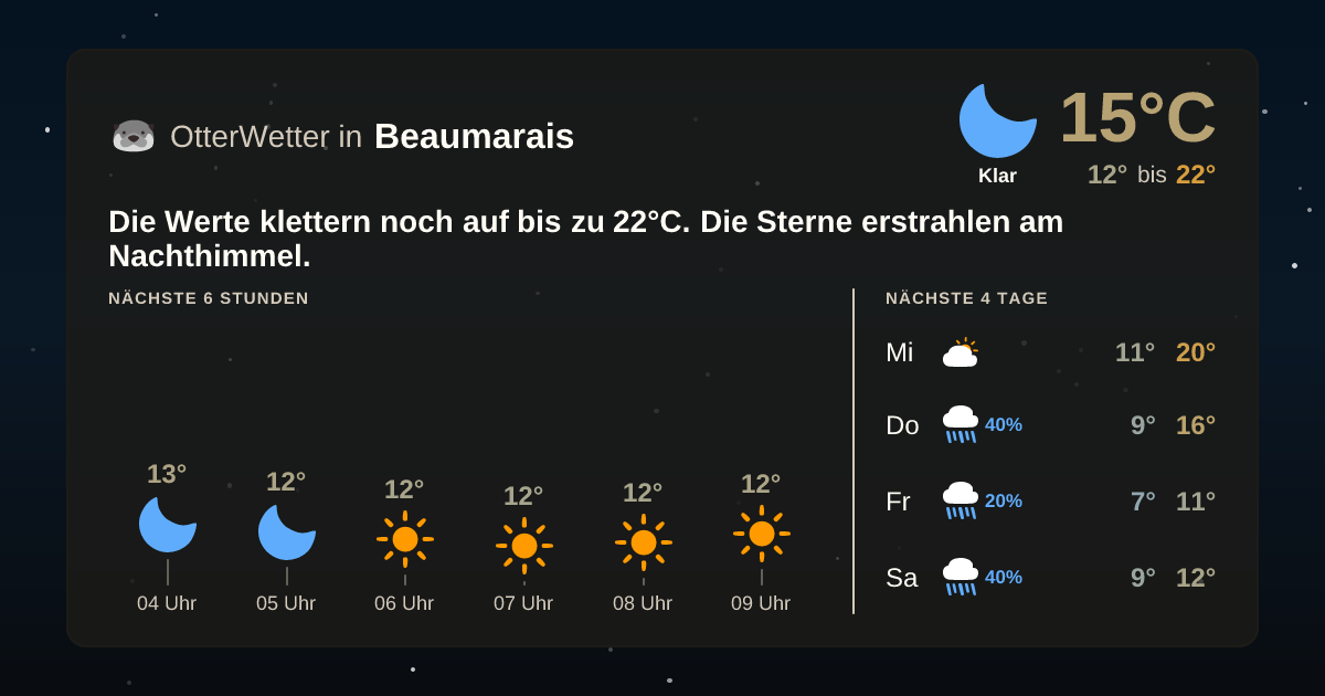 OtterWetter-Widget Beaumarais
