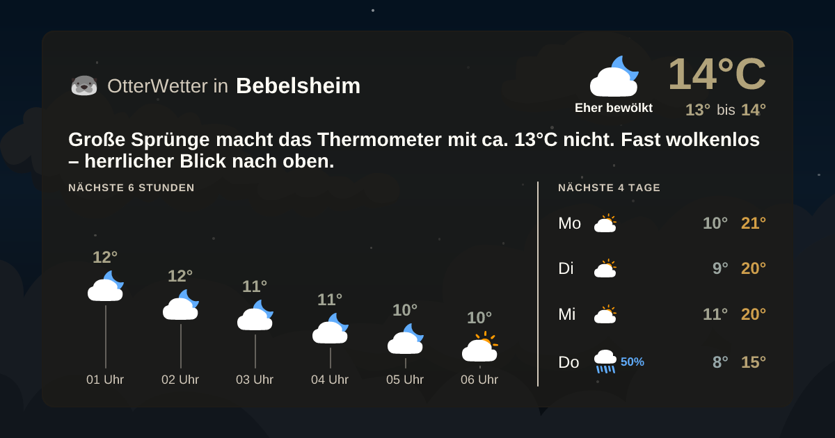Widget-Vorschau für Bebelsheim Wetter-Widget-Vorschau mit Vorhersagedaten für Bebelsheim