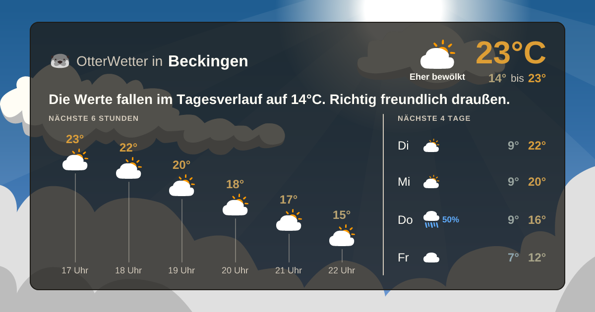 Widget-Vorschau für Beckingen Wetter-Widget-Vorschau mit Vorhersagedaten für Beckingen