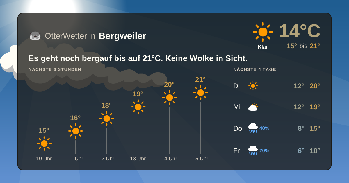 Widget-Vorschau für Bergweiler Wetter-Widget-Vorschau mit Vorhersagedaten für Bergweiler