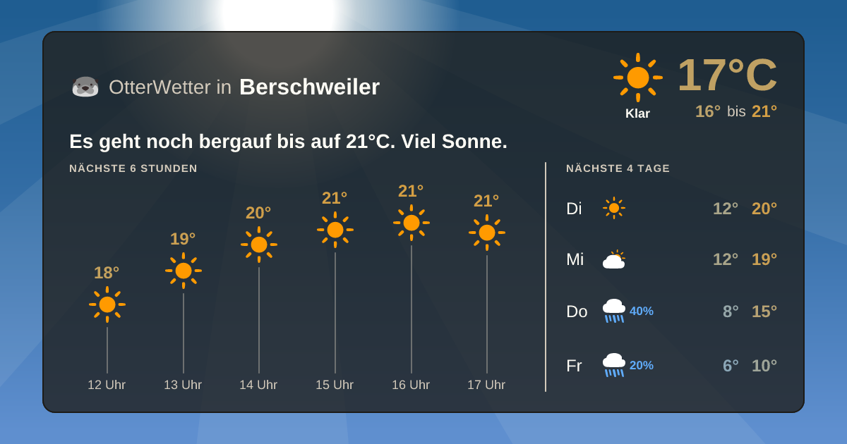 OtterWetter-Widget Berschweiler