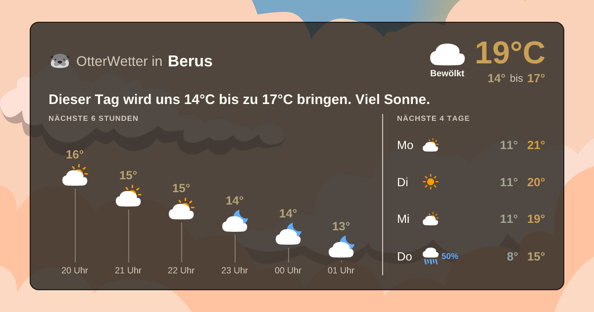 Widget-Vorschau für Berus Wetter-Widget-Vorschau mit Vorhersagedaten für Berus