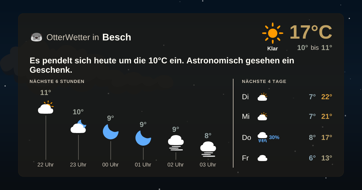 OtterWetter-Widget Besch