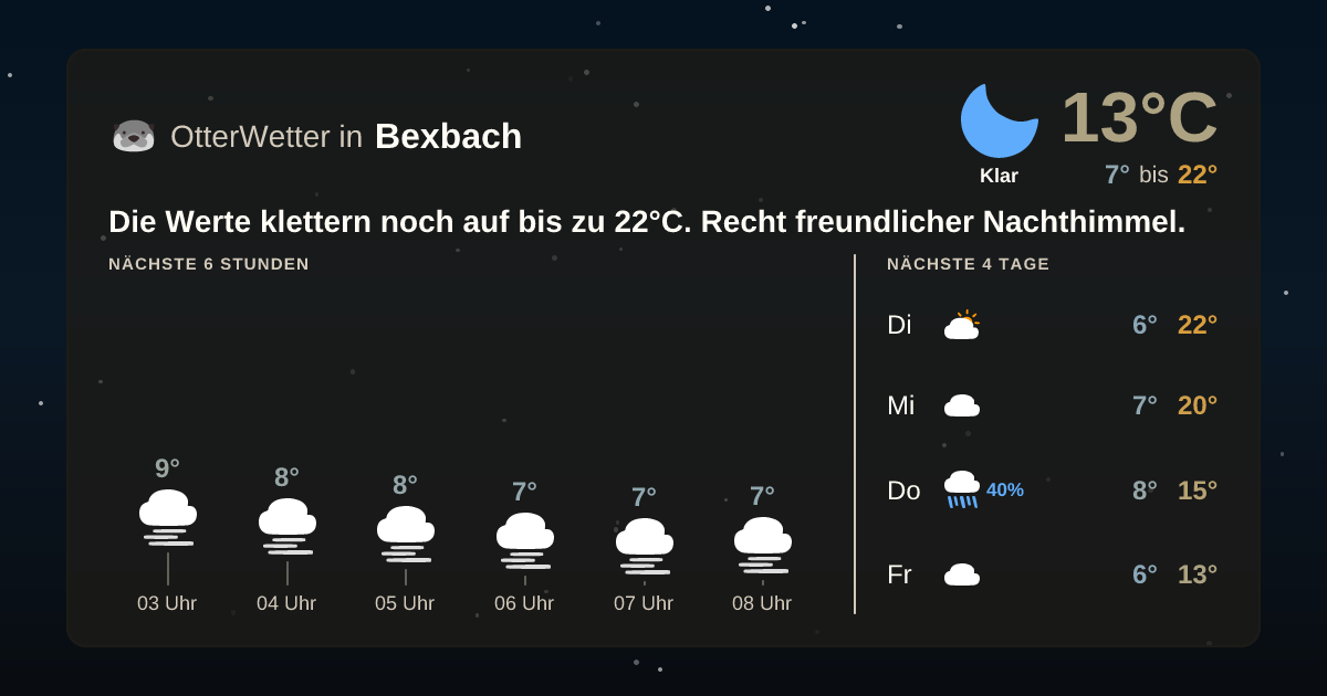 OtterWetter-Widget Bexbach