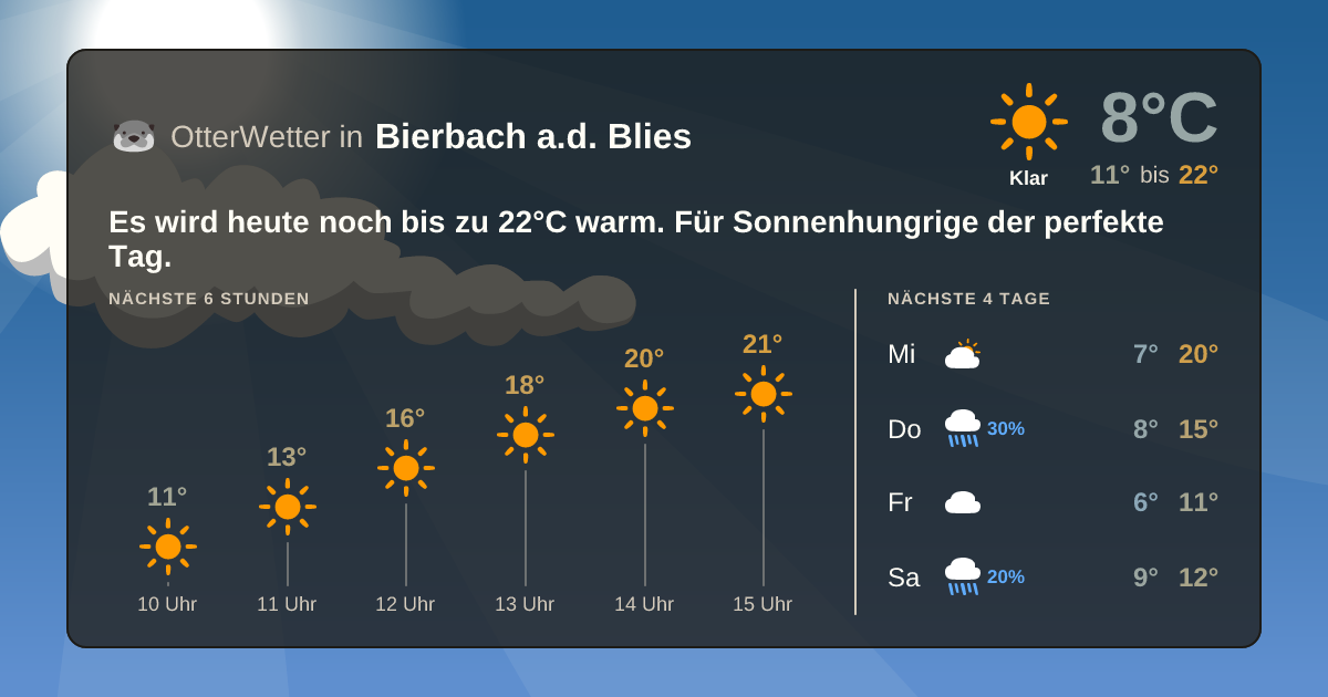 OtterWetter-Widget Bierbach a.d. Blies