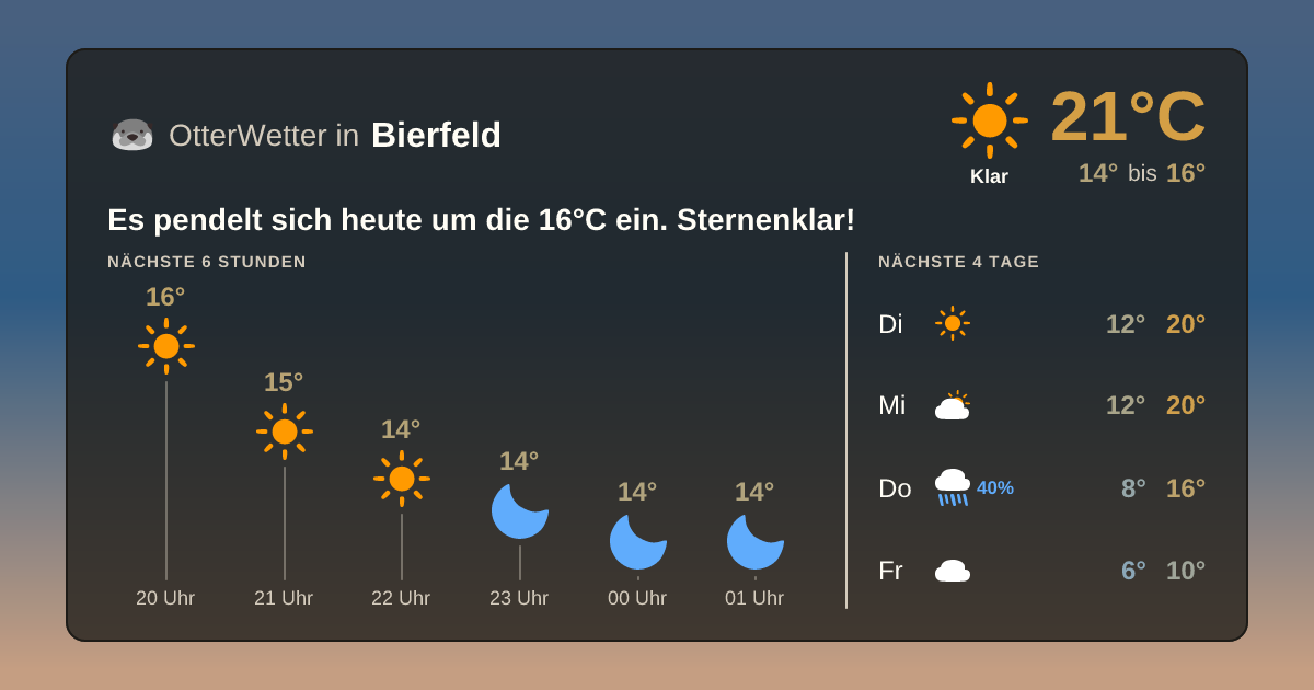 Wetter-Widget-Vorschau mit Vorhersagedaten für Bierfeld