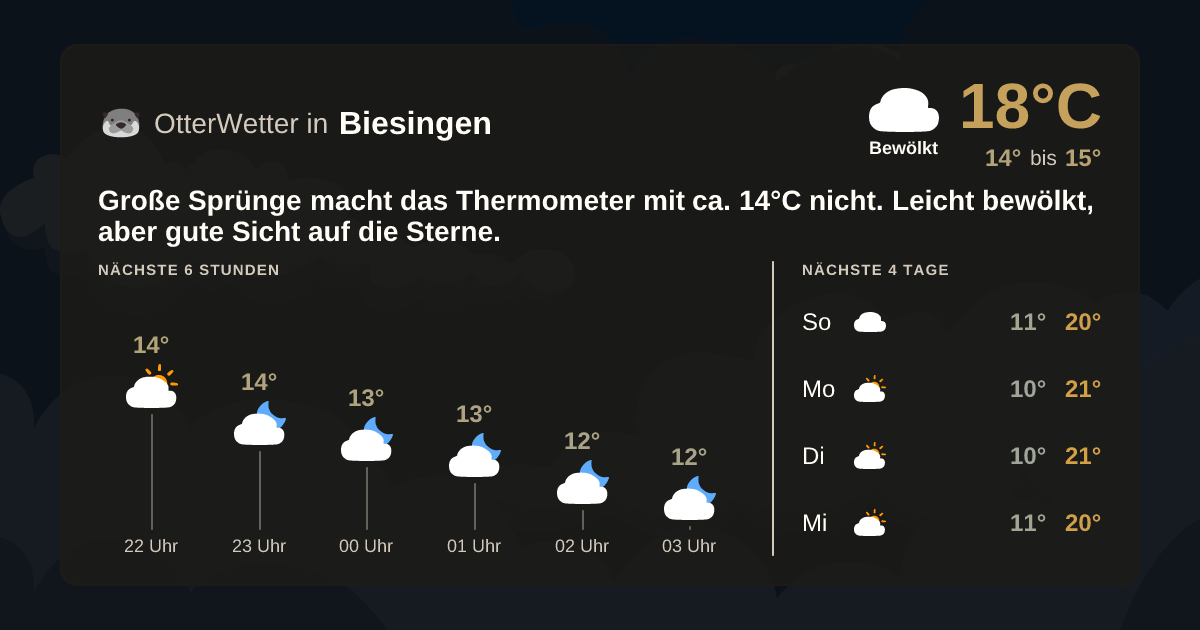 Widget-Vorschau für Biesingen Wetter-Widget-Vorschau mit Vorhersagedaten für Biesingen