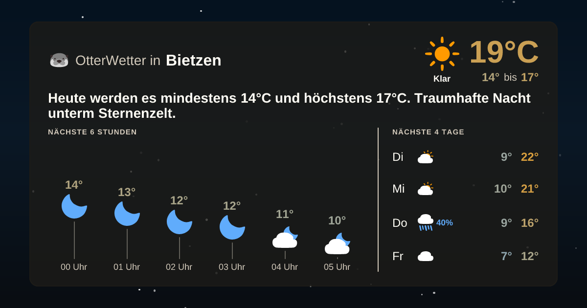 Widget-Vorschau für Bietzen Wetter-Widget-Vorschau mit Vorhersagedaten für Bietzen
