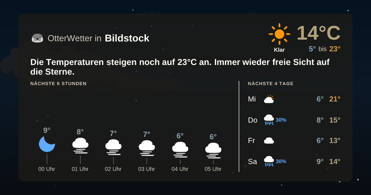OtterWetter-Widget Bildstock