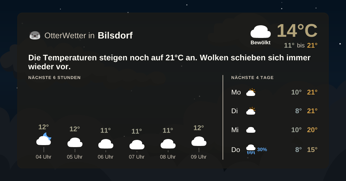 Wetter-Widget-Vorschau mit Vorhersagedaten für Bilsdorf