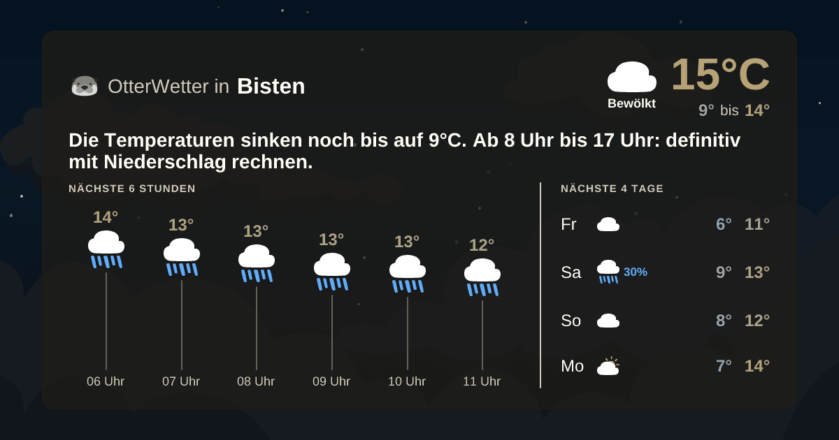 OtterWetter-Widget Bisten