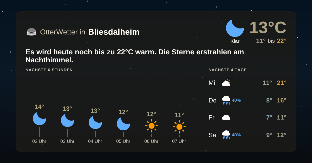 OtterWetter-Widget Bliesdalheim