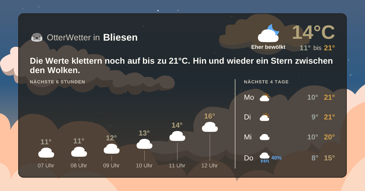 OtterWetter-Widget Bliesen