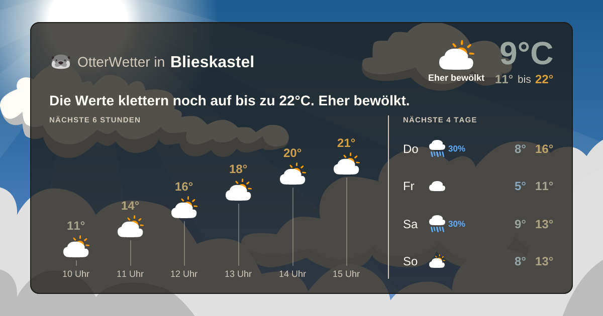 OtterWetter-Widget Blieskastel