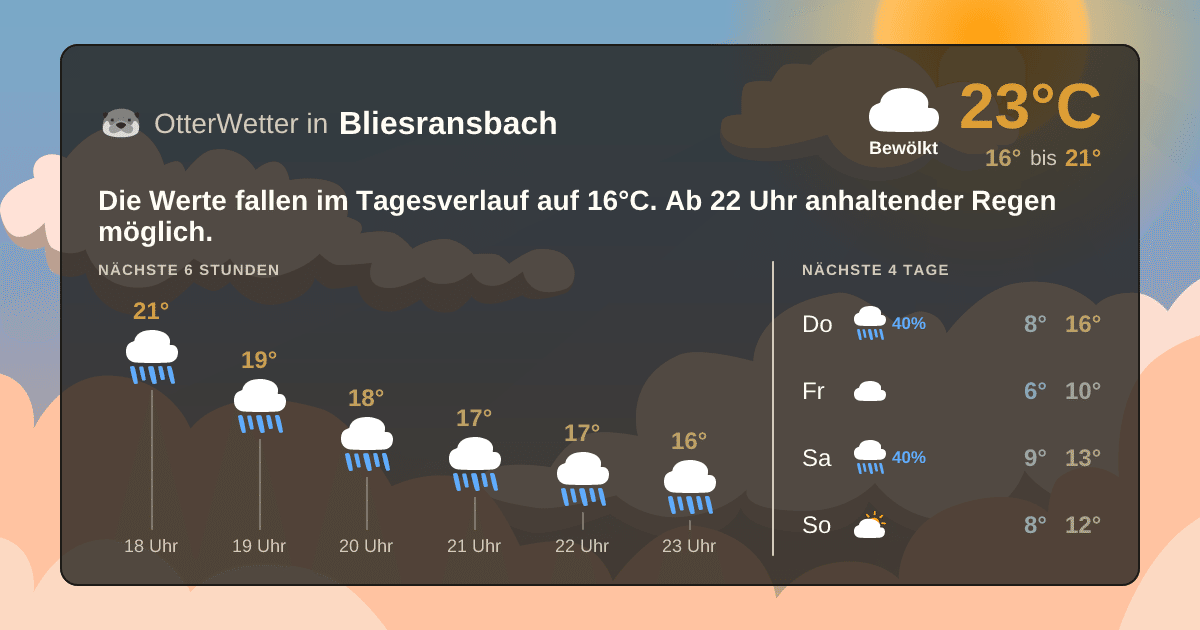 OtterWetter-Widget Bliesransbach