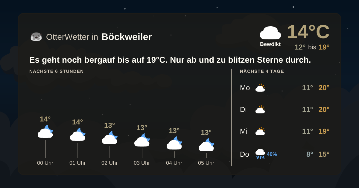 OtterWetter-Widget Böckweiler