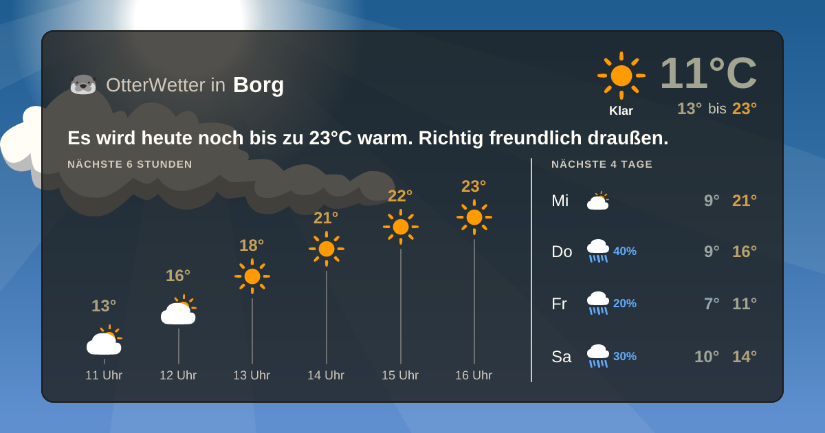 Widget-Vorschau für Borg Wetter-Widget-Vorschau mit Vorhersagedaten für Borg