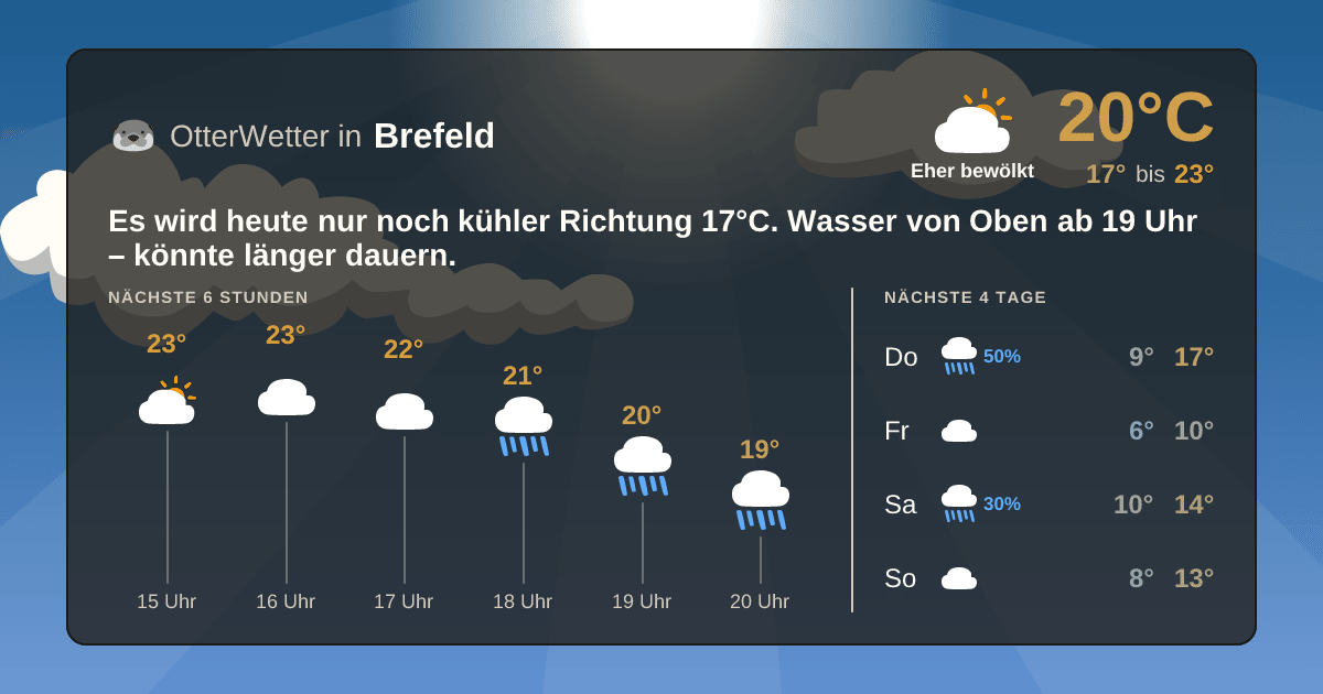 Wetter-Widget-Vorschau mit Vorhersagedaten für Brefeld