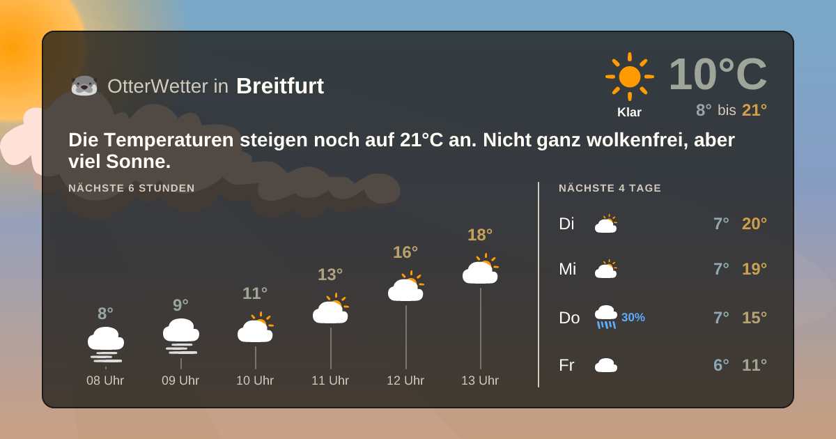 Widget-Vorschau für Breitfurt Wetter-Widget-Vorschau mit Vorhersagedaten für Breitfurt
