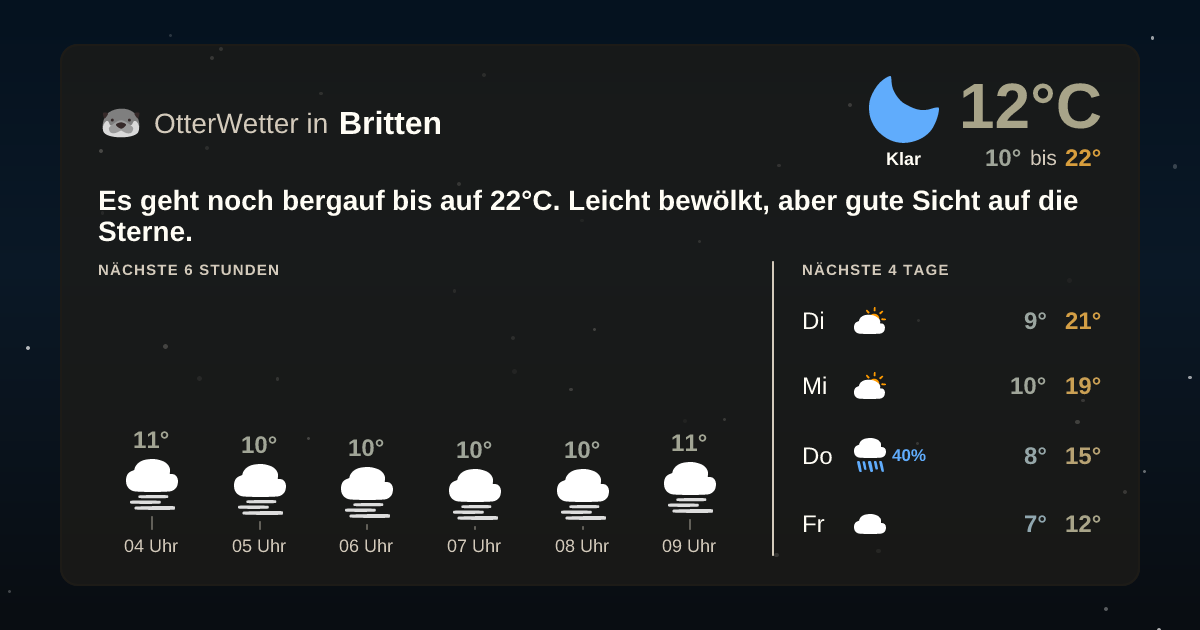 Widget-Vorschau für Britten Wetter-Widget-Vorschau mit Vorhersagedaten für Britten