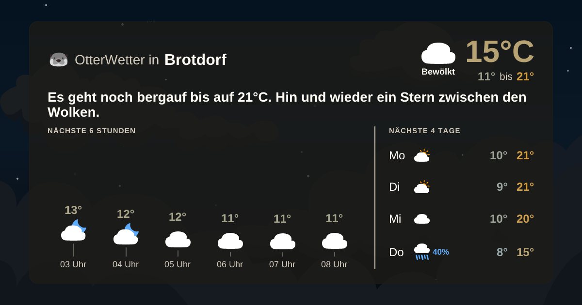 Widget-Vorschau für Brotdorf Wetter-Widget-Vorschau mit Vorhersagedaten für Brotdorf